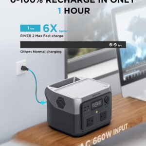 پاور استیشن ECOFLOW Portable Power Station RIVER 2 MAX
