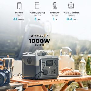 پاور استیشن ECOFLOW Portable Power Station RIVER 2 MAX