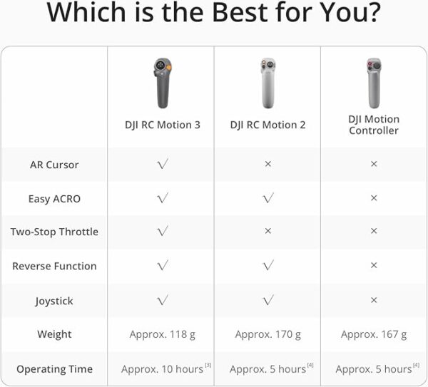 جوی استیک پهباد دی جی آی DJI