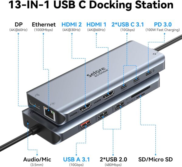 هاب USB تایپ C با دو خروجی HDMI و یک خروجی Display port و 10 خروجی دیگر Selore