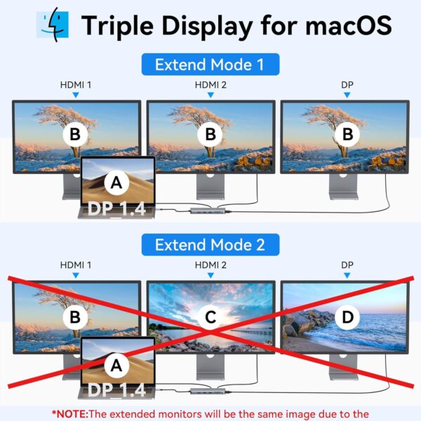 هاب USB تایپ C با دو خروجی HDMI و یک خروجی Display port و 10 خروجی دیگر Selore