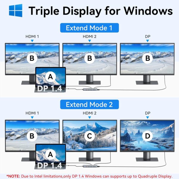 هاب USB تایپ C با دو خروجی HDMI و یک خروجی Display port و 10 خروجی دیگر Selore