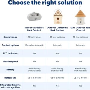 کنترل پارس سگ اولتراسونیک (پت سیف) PetSafe