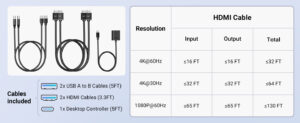 سوئیچ HDMI (یوگرین) UGREEN