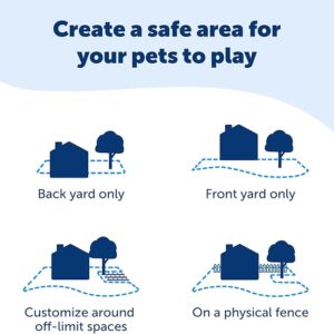 سیستم حصار زیرزمینی PetSafe پت سیف