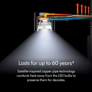 چراغ رومیزی Dyson Solarcycle Morph