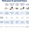 سیستم حصار زیرزمینی PetSafe پت سیف