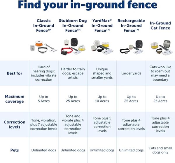 سیستم حصار زیرزمینی PetSafe پت سیف