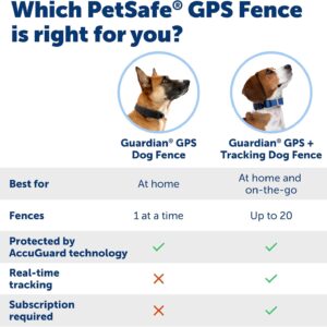 سیستم حصار GPS PetSafe Guardian پت سیف