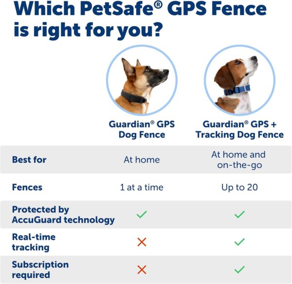 سیستم حصار GPS PetSafe Guardian پت سیف