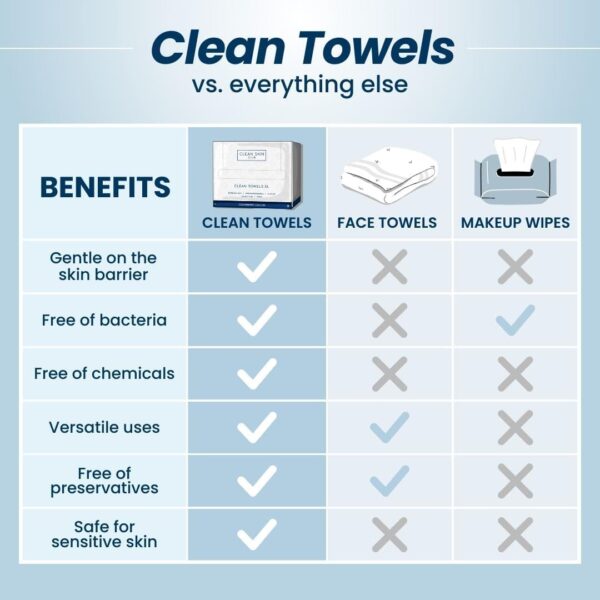 دستمال صورت کلین‌اسکین کلاب Clean Skin Club Clean Towels XL
