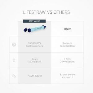 فیلتر آب قابل حمل لایف استراو LifeStraw