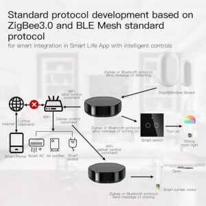 ریموت کنترل هوشمند MOES با اتصال Wi-Fi