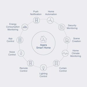 کلید وایرلس مینی آکارا Aqara